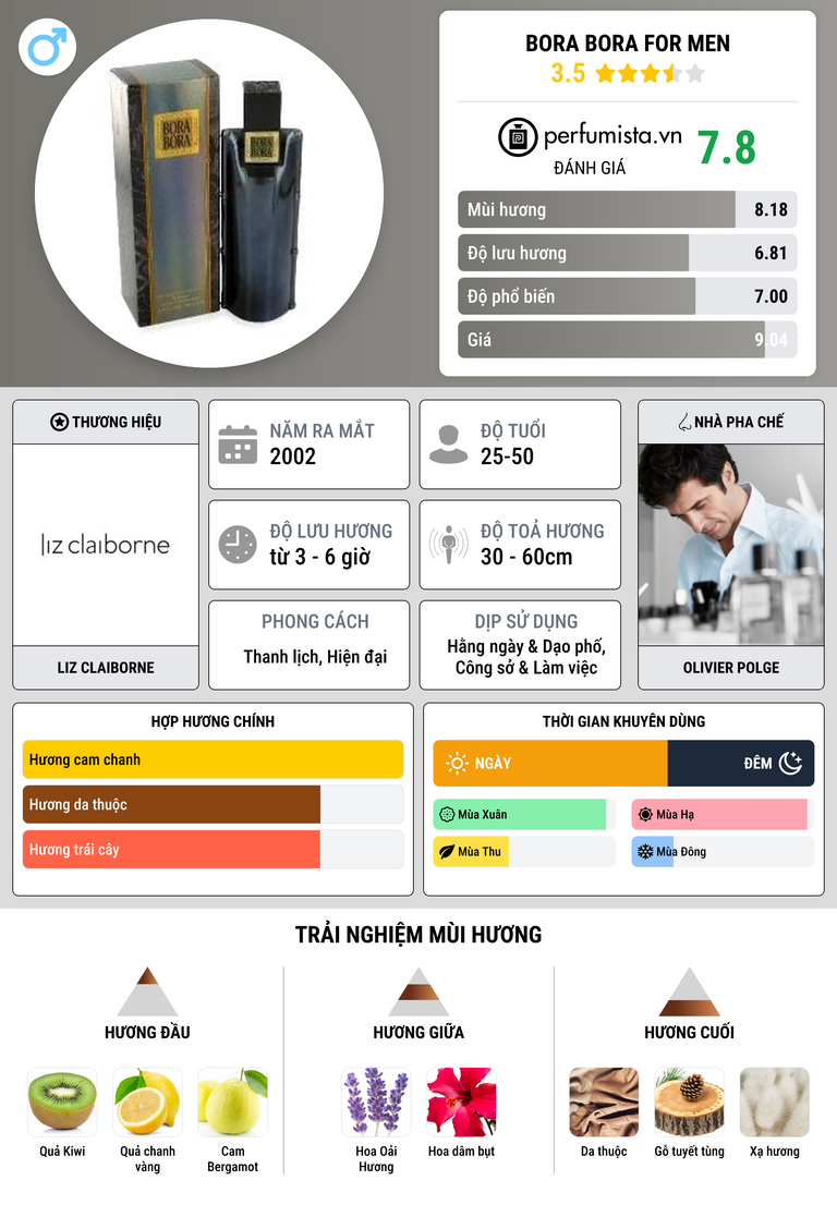 Thông tin chi tiết Bora Bora for Men