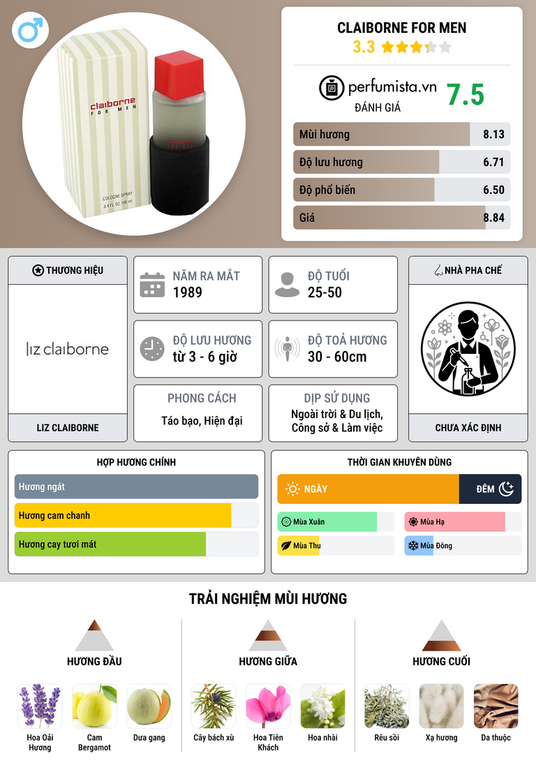 Thông tin chi tiết Claiborne for Men