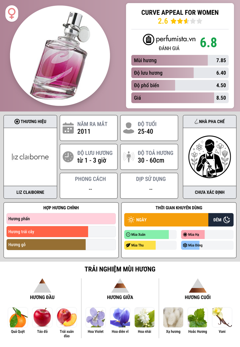 Thông tin chi tiết Curve Appeal for Women