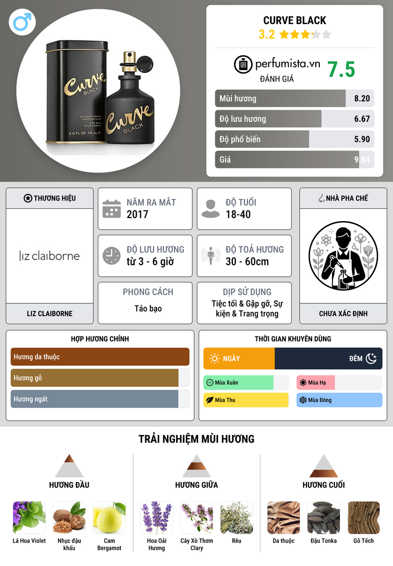 Thông tin chi tiết Curve Black