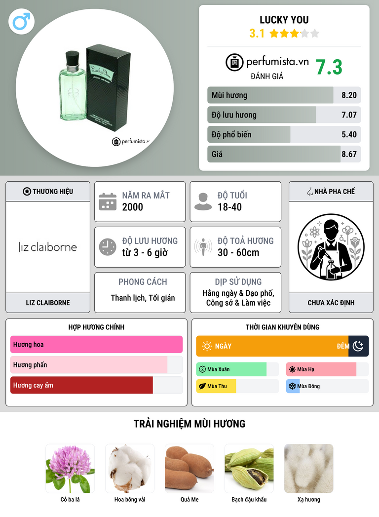 Thông tin chi tiết Lucky You