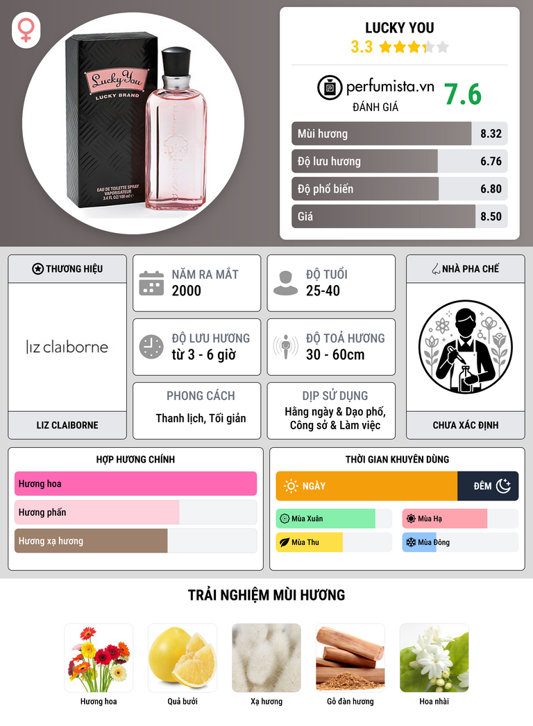 Thông tin chi tiết Lucky You