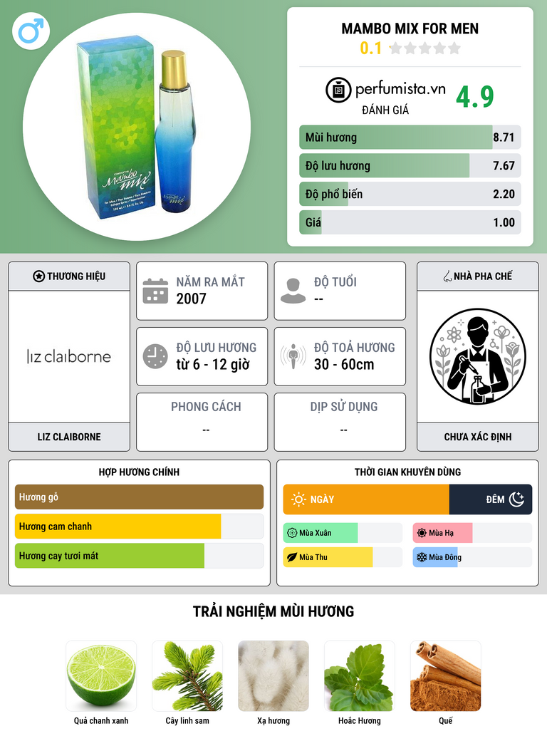 Thông tin chi tiết Mambo Mix for Men