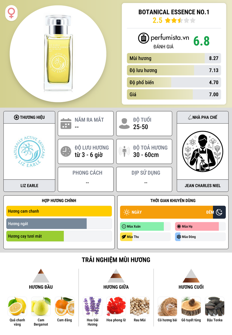 Thông tin chi tiết Botanical Essence No.1