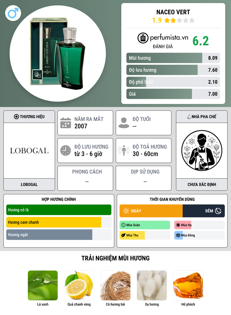 Thông tin chi tiết Naceo Vert
