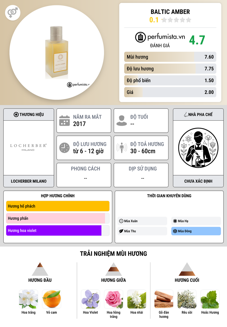 Thông tin chi tiết Baltic Amber