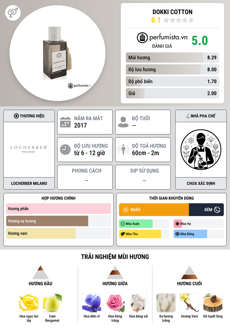 Thông tin chi tiết Dokki Cotton