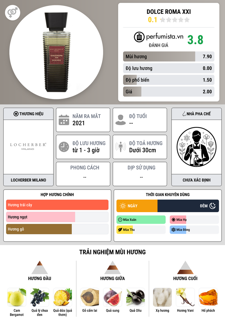 Thông tin chi tiết Dolce Roma XXI