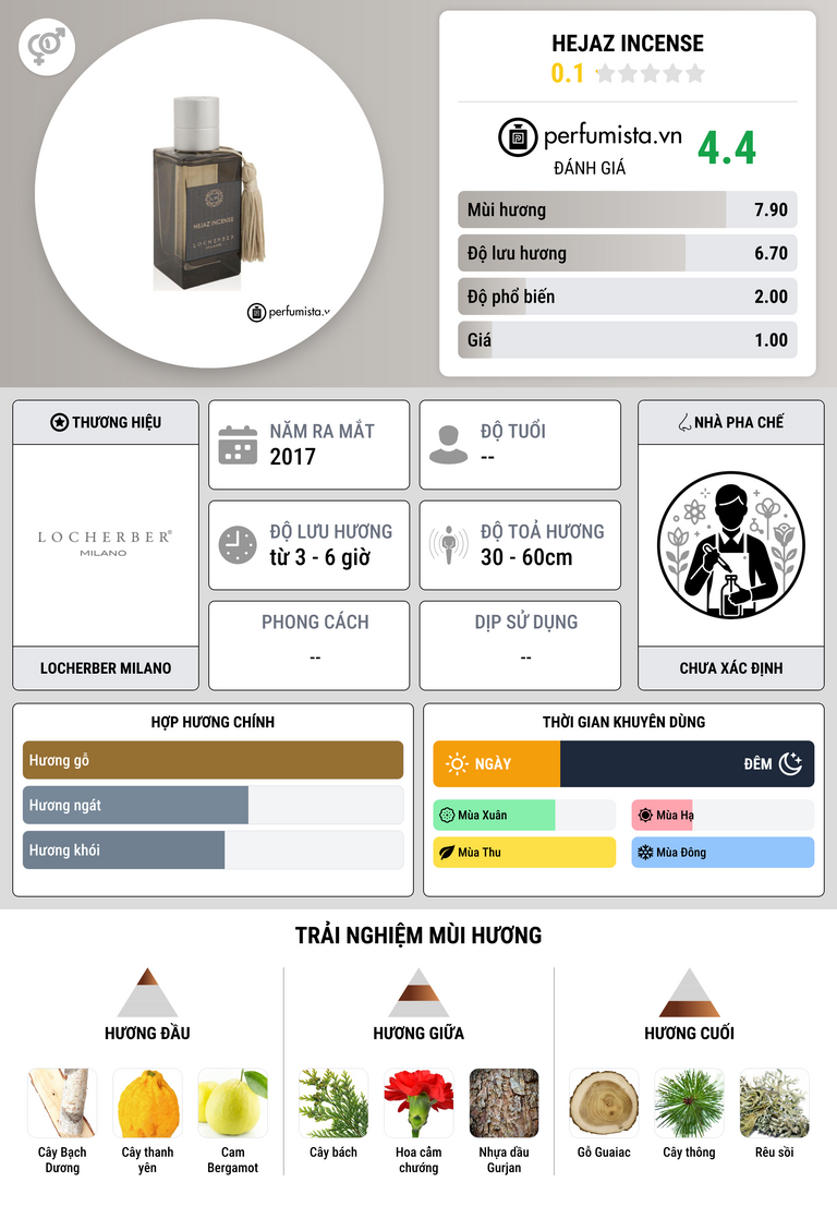 Thông tin chi tiết Hejaz Incense