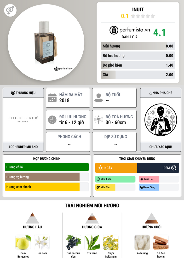 Thông tin chi tiết Inuit