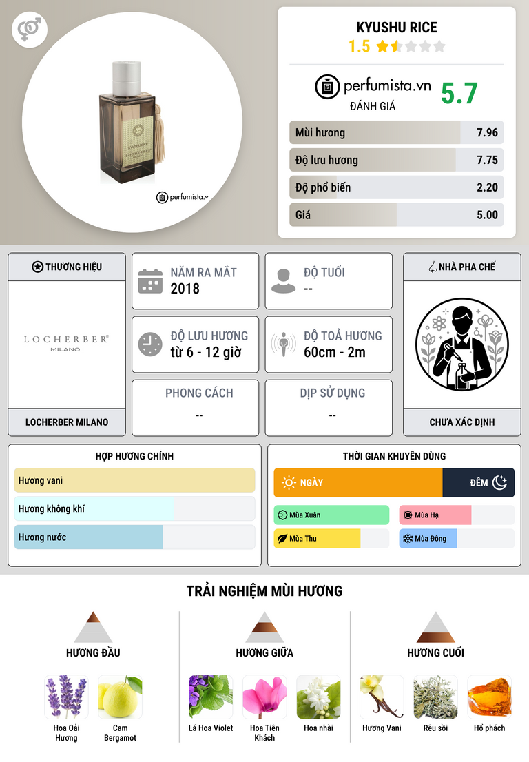 Thông tin chi tiết Kyushu Rice