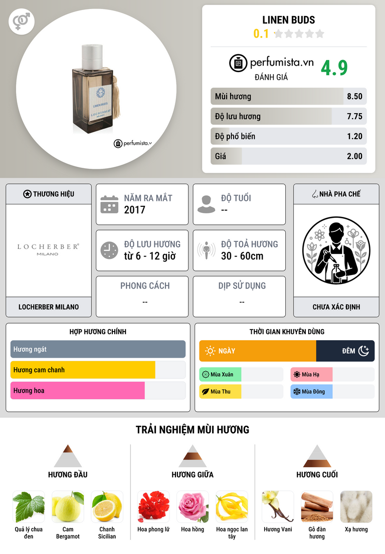 Thông tin chi tiết Linen Buds