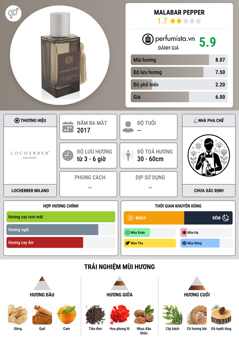 Thông tin chi tiết Malabar Pepper