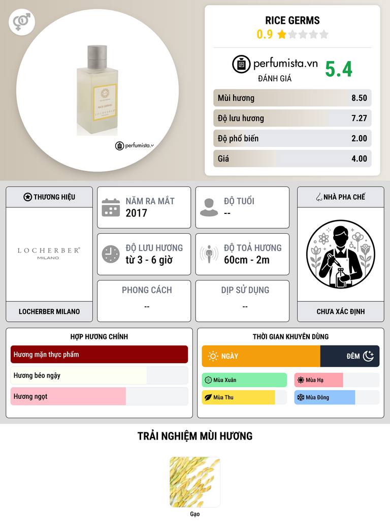 Thông tin chi tiết Rice Germs