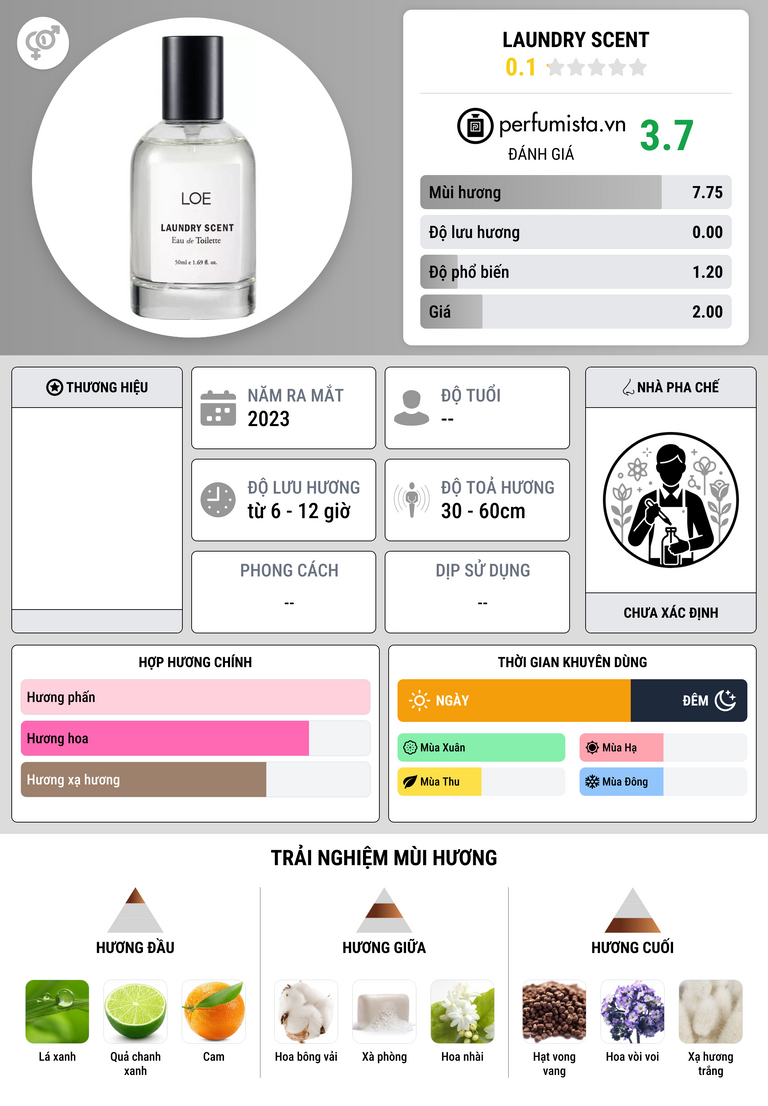 Thông tin chi tiết Laundry Scent