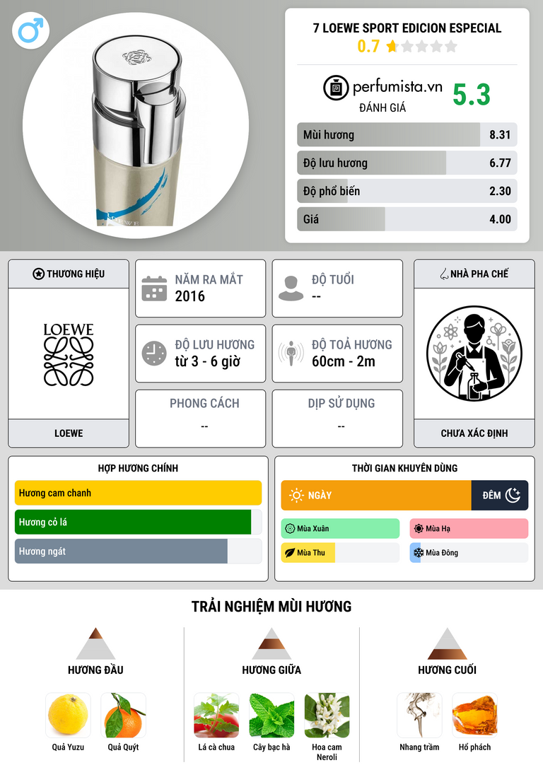 Thông tin chi tiết 7 Loewe Sport Edicion Especial