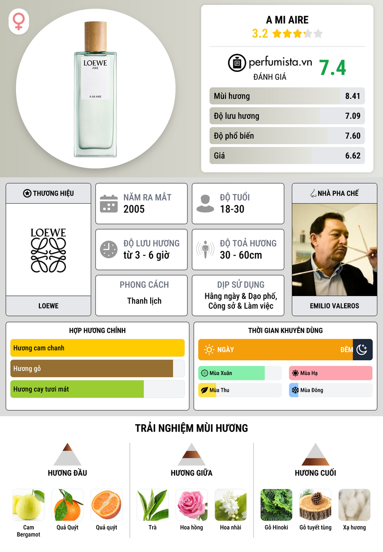 Thông tin chi tiết A Mi Aire