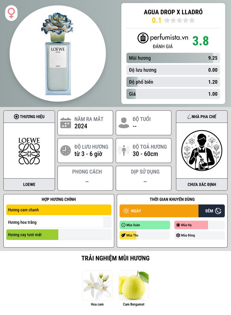 Thông tin chi tiết Agua Drop x Lladró