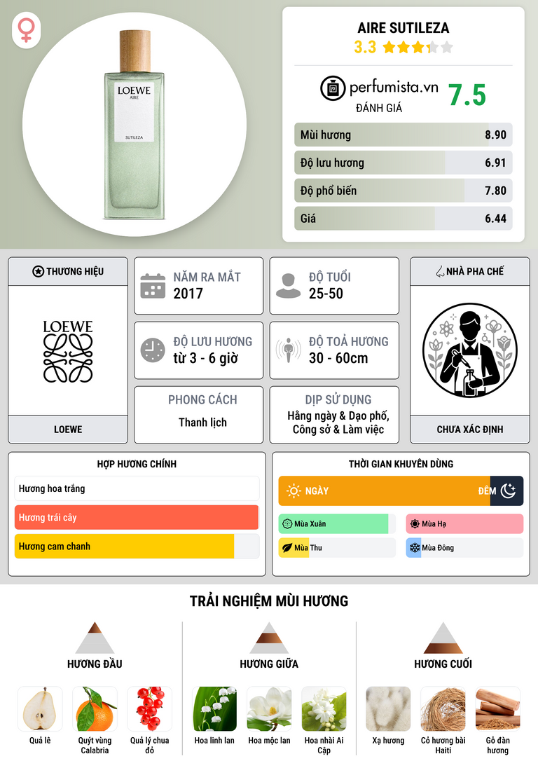 Thông tin chi tiết Aire Sutileza