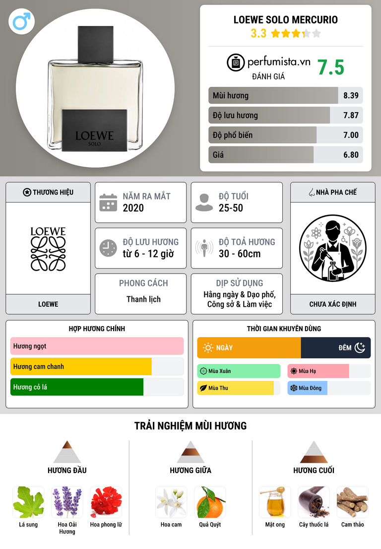 Thông tin chi tiết Loewe Solo Mercurio