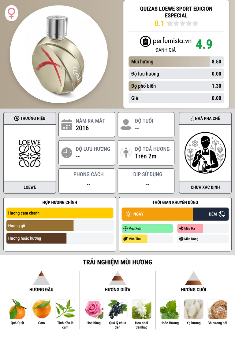 Thông tin chi tiết Quizas Loewe Sport Edicion Especial