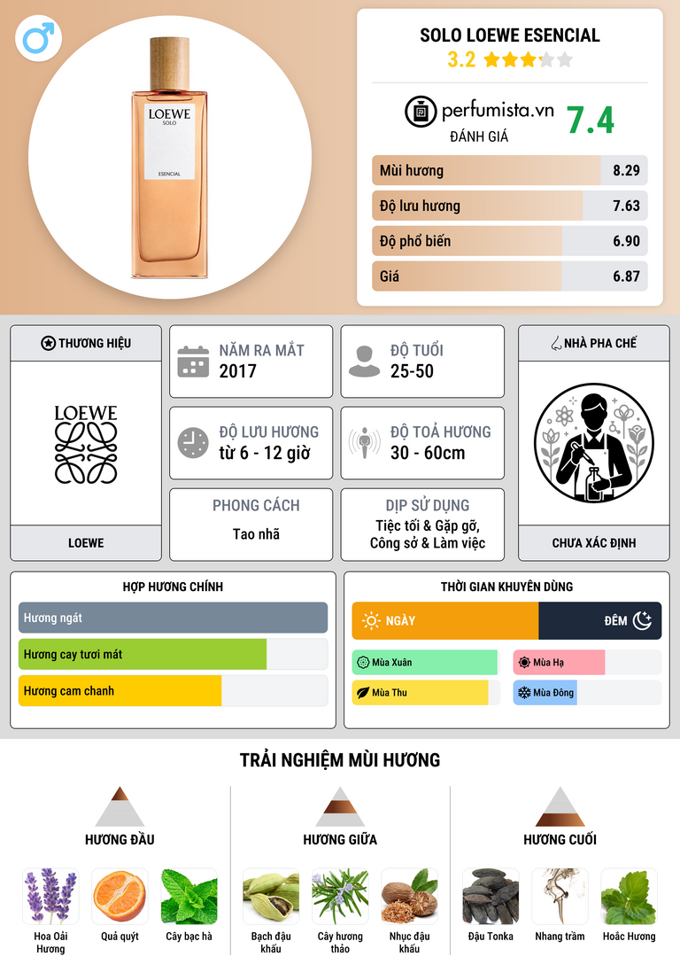 Thông tin chi tiết Solo Loewe Esencial