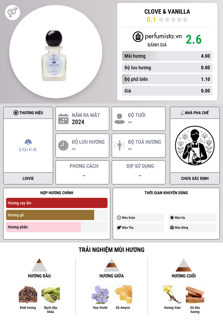 Thông tin chi tiết Clove & Vanilla