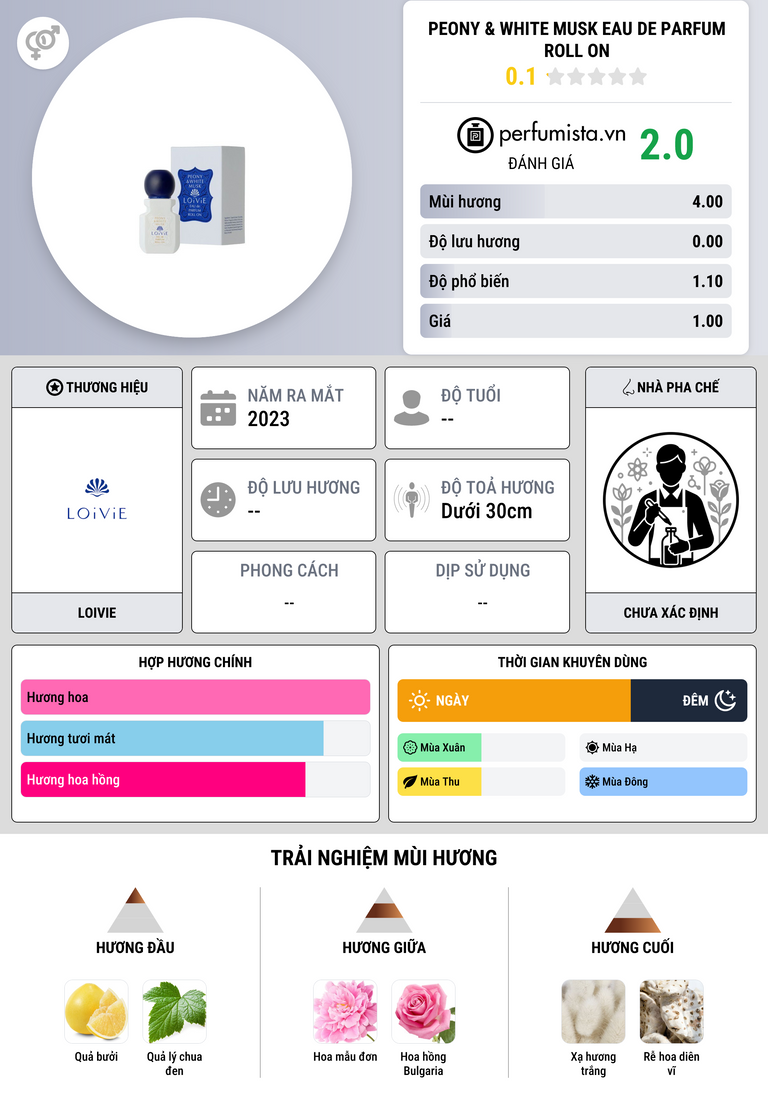 Thông tin chi tiết Peony & White Musk Eau de Parfum Roll On