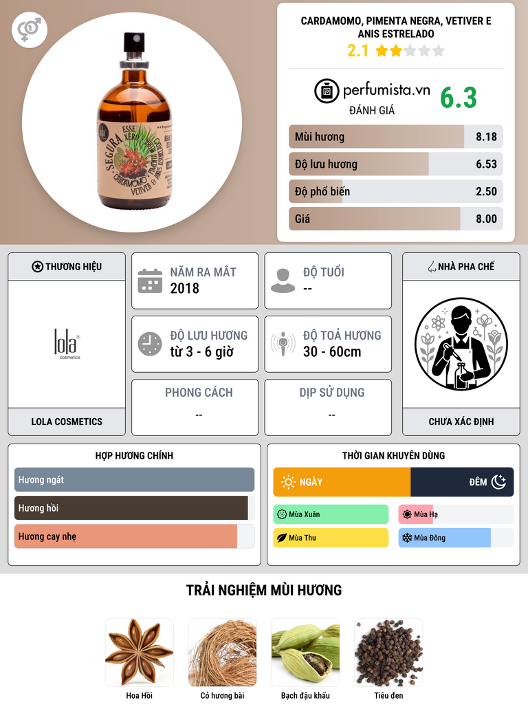Thông tin chi tiết Cardamomo, Pimenta Negra, Vetiver e Anis Estrelado