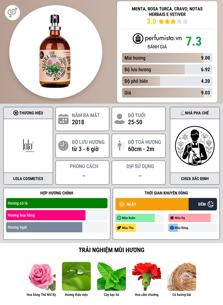 Thông tin chi tiết Menta, Rosa Turca, Cravo, Notas Herbais e Vetiver