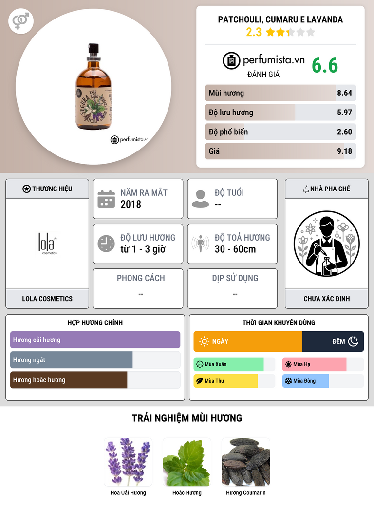 Thông tin chi tiết Patchouli, Cumaru e Lavanda