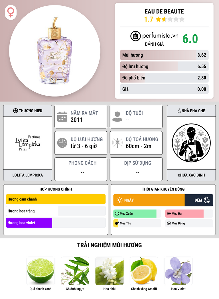 Thông tin chi tiết Eau de Beaute