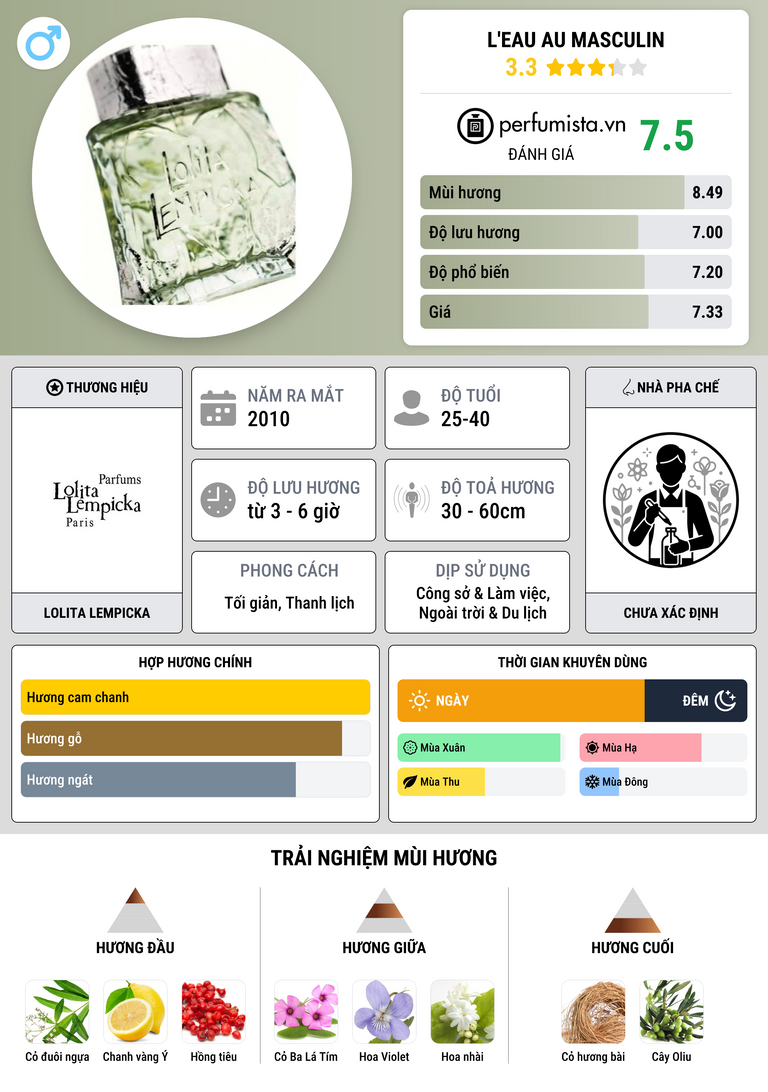 Thông tin chi tiết L'Eau au Masculin