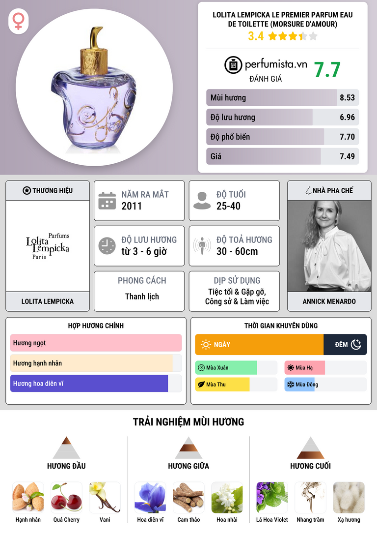Thông tin chi tiết Lolita Lempicka Le Premier Parfum Eau de Toilette (Morsure d'Amour)