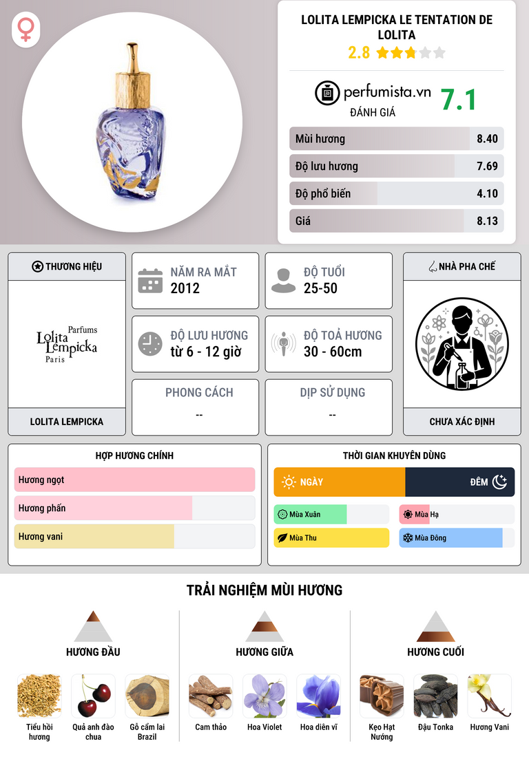 Thông tin chi tiết Lolita Lempicka Le Tentation de Lolita