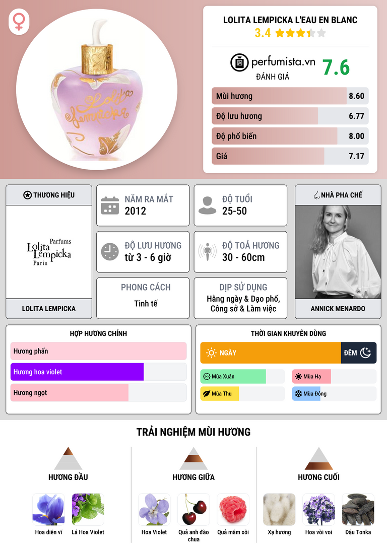 Thông tin chi tiết Lolita Lempicka L'Eau en Blanc