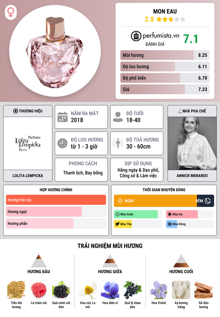 Thông tin chi tiết Mon Eau