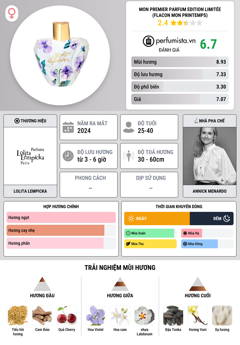 Thông tin chi tiết Mon Premier Parfum Edition Limitée (Flacon Mon Printemps)
