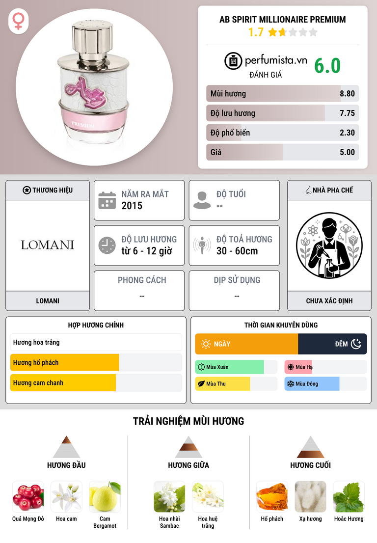 Thông tin chi tiết Ab Spirit Millionaire Premium