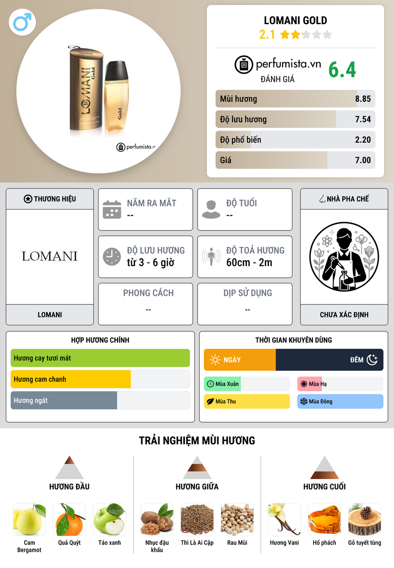 Thông tin chi tiết Lomani Gold