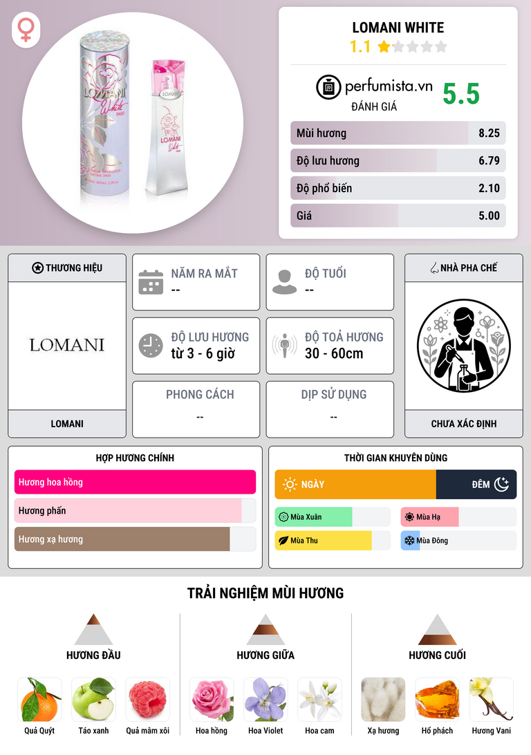 Thông tin chi tiết Lomani White