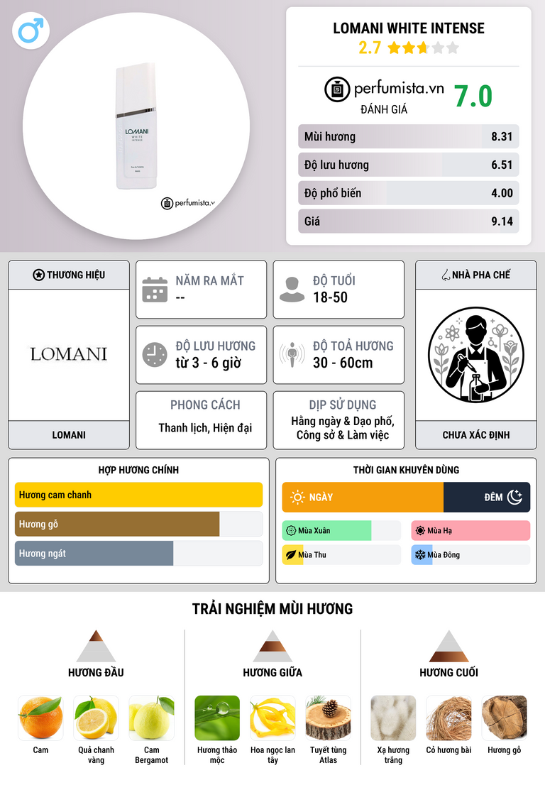 Thông tin chi tiết Lomani White Intense