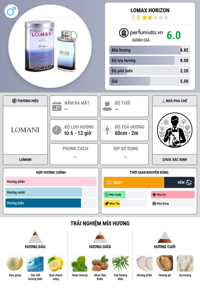 Thông tin chi tiết Lomax Horizon