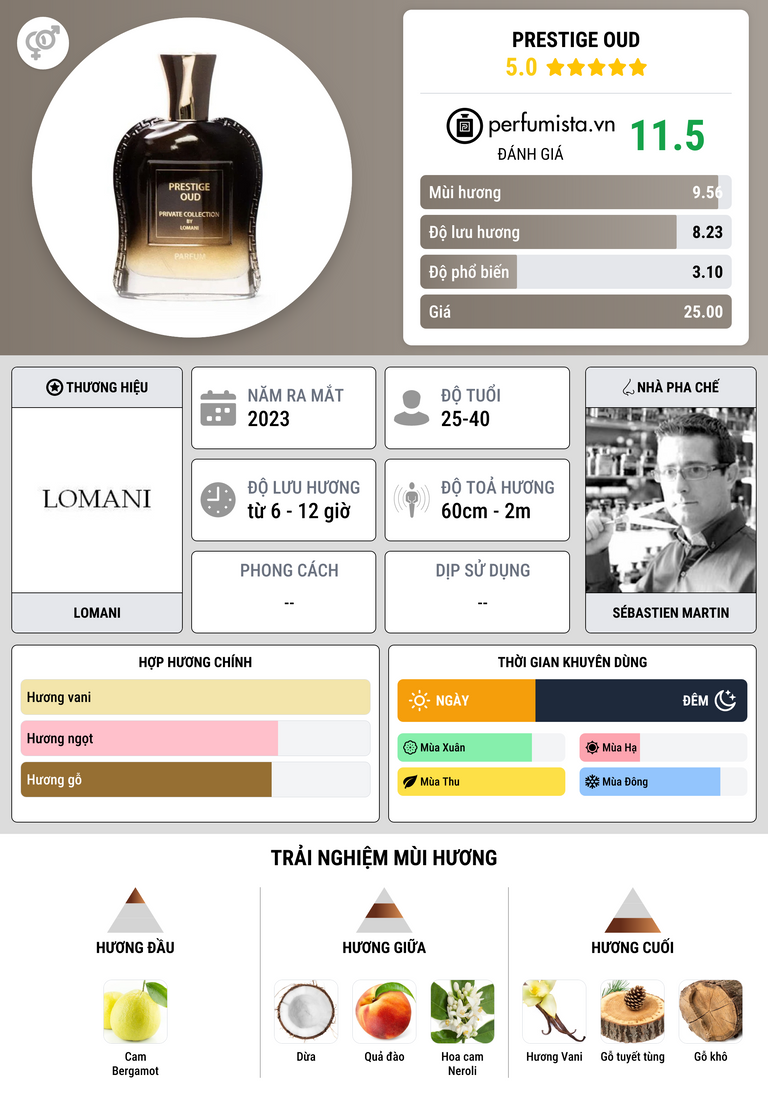 Thông tin chi tiết Prestige Oud