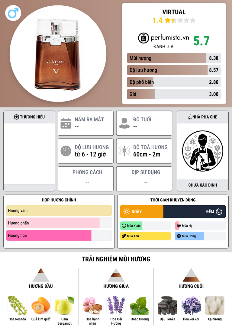 Thông tin chi tiết Virtual