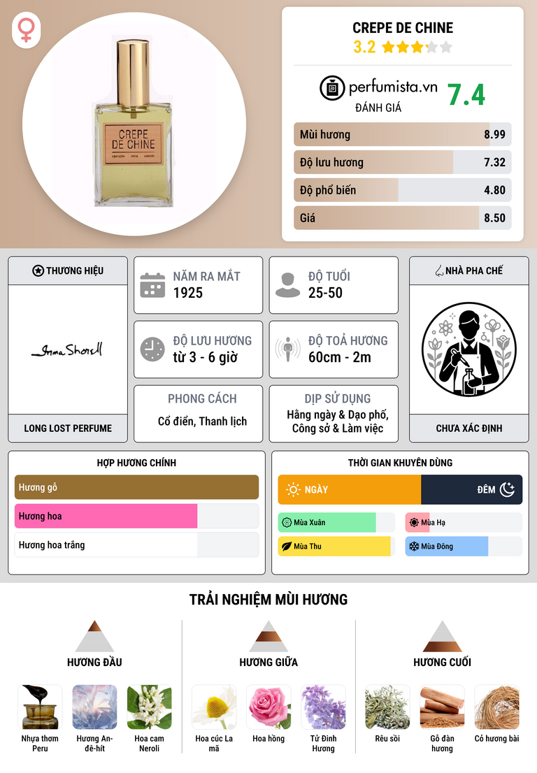 Thông tin chi tiết Crepe de Chine