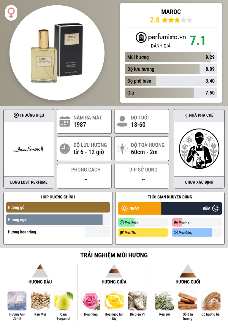 Thông tin chi tiết Maroc