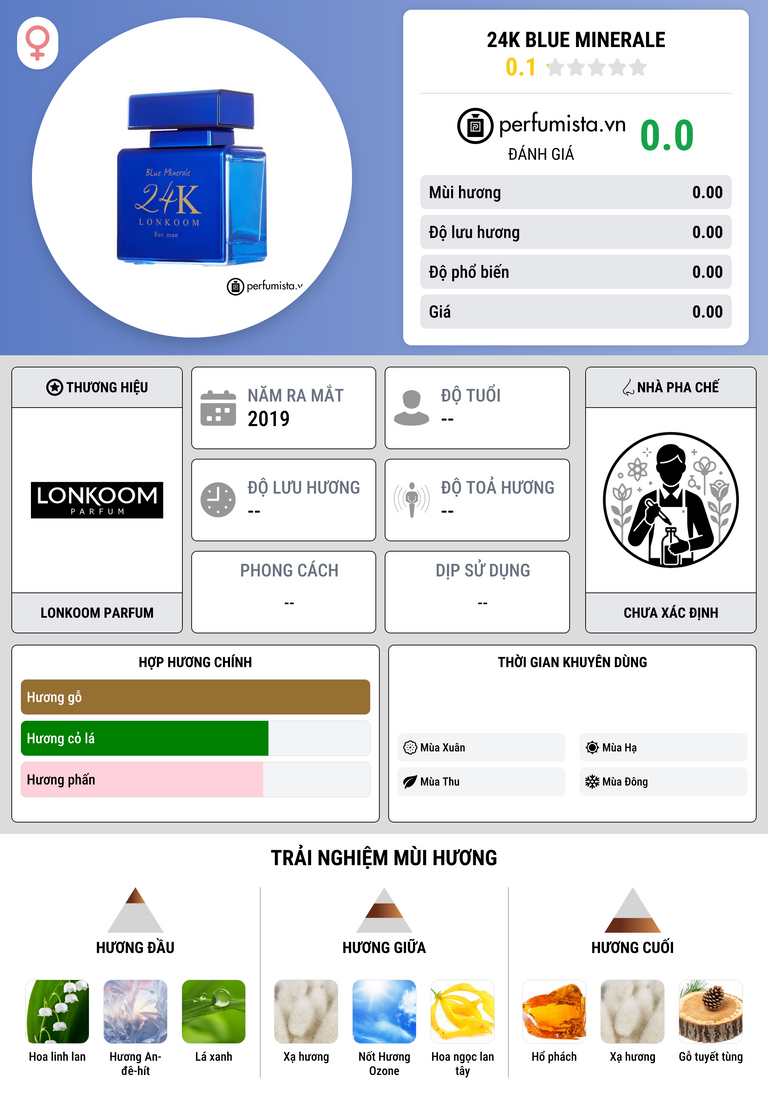 Thông tin chi tiết 24K Blue Minerale