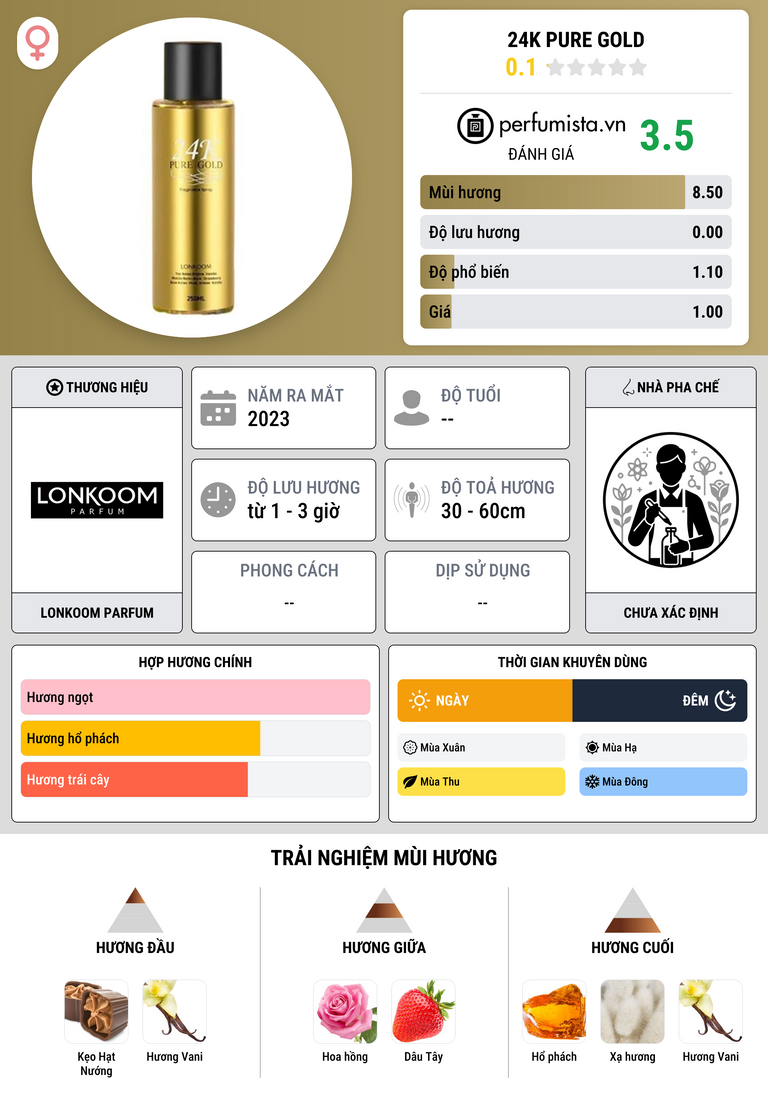 Thông tin chi tiết 24K Pure Gold