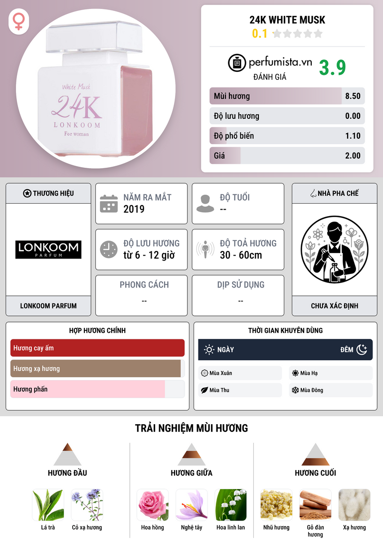 Thông tin chi tiết 24K White Musk